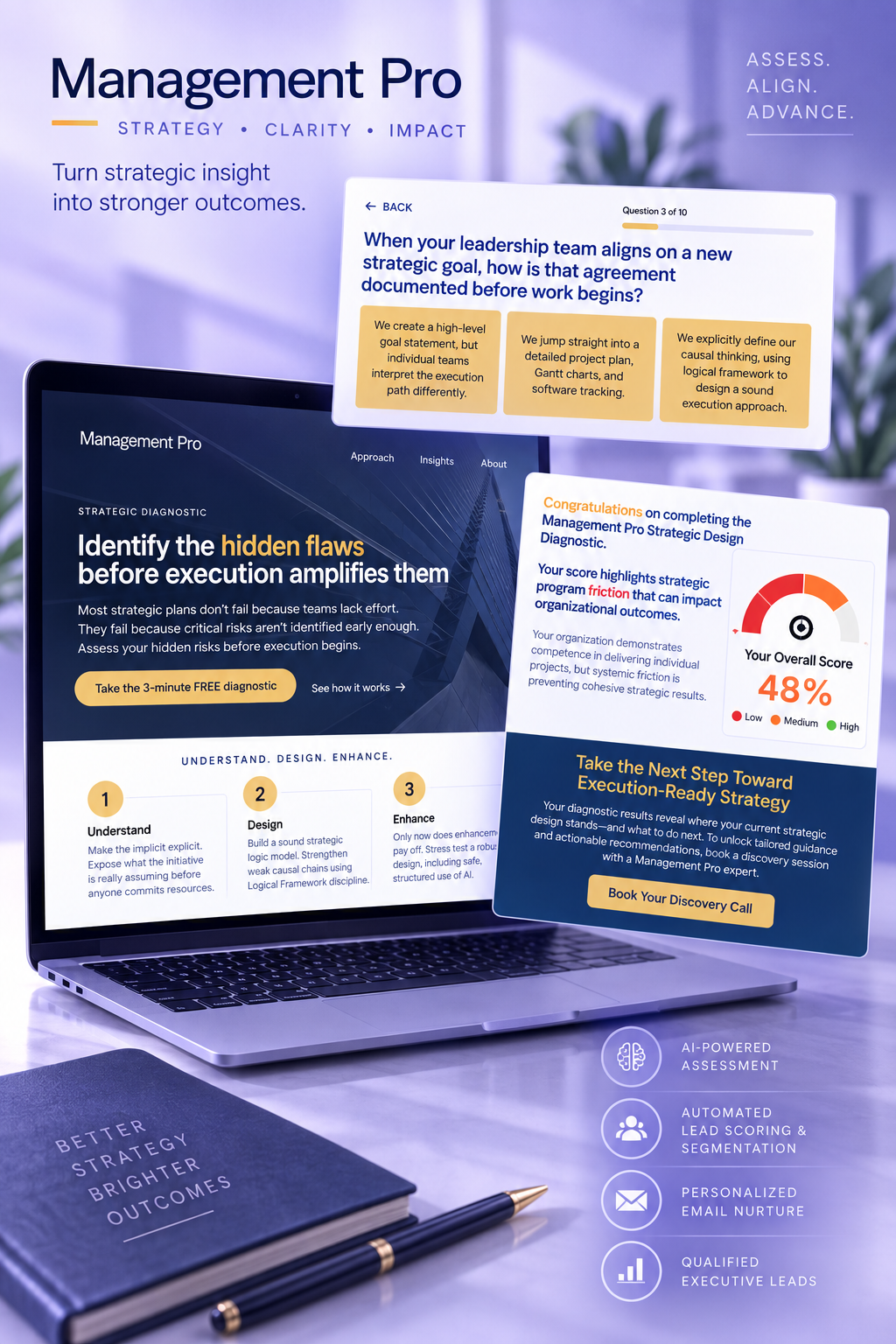 Management Pro strategic diagnostic experience showing the assessment questions, an overall readiness score, and lead-generation features