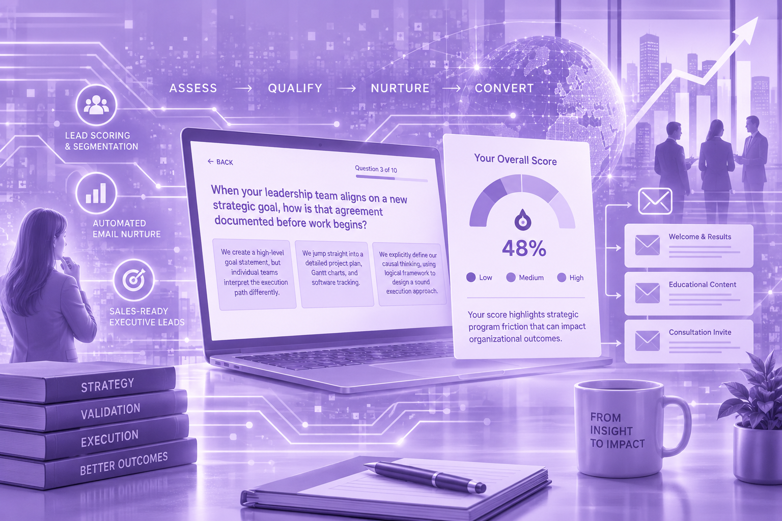Management Pro — AI-Assisted Audience Assessment & Lead Generation